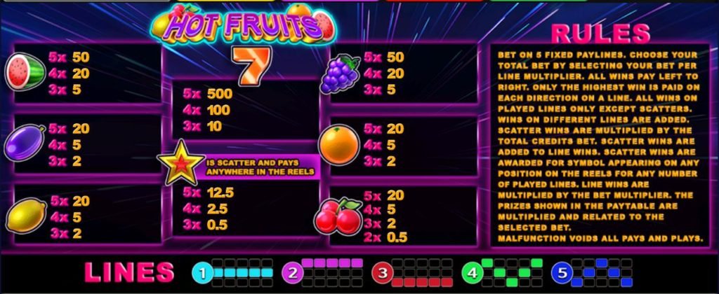 รีวิวเกม hot fruits