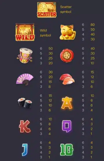 Lucky Neko นำโชค 2023